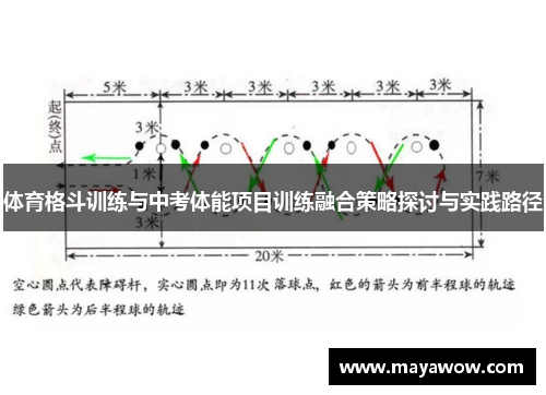 体育格斗训练与中考体能项目训练融合策略探讨与实践路径